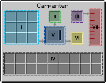 Carpenter Technic Pack Wiki Fandom