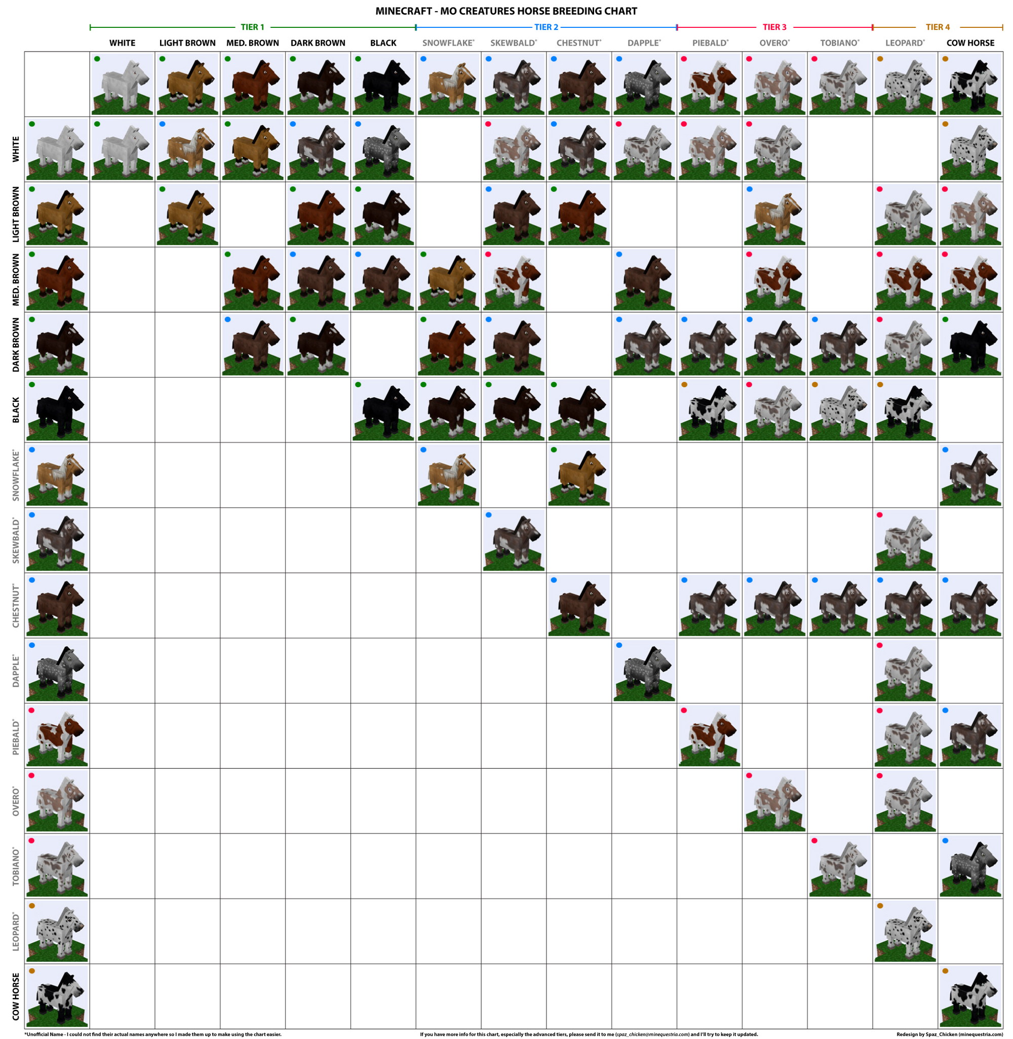 Image - Horse breeding chart.png | Technic Pack Wiki ...