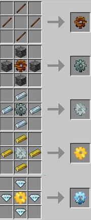 Gears