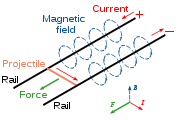 180px-Railgun-1.svg
