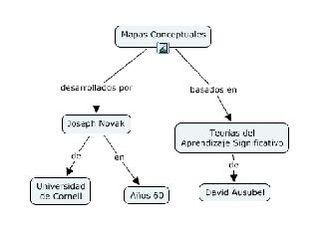 Categoria Mapa Conceptual Wikia Tecnicas De Estudio Fandom