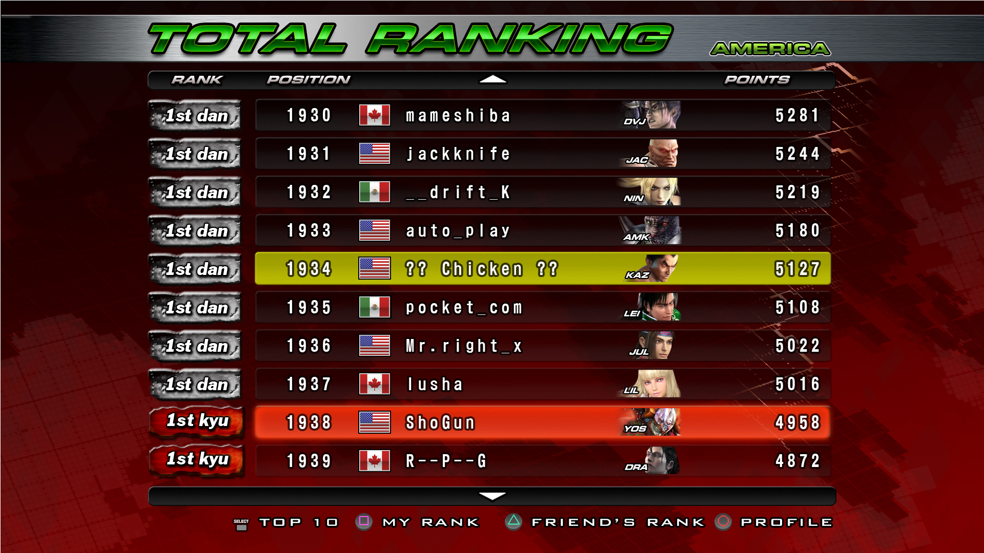 Tekken 5: Dark Resurrection/Ranking List | Tekken Wiki ...