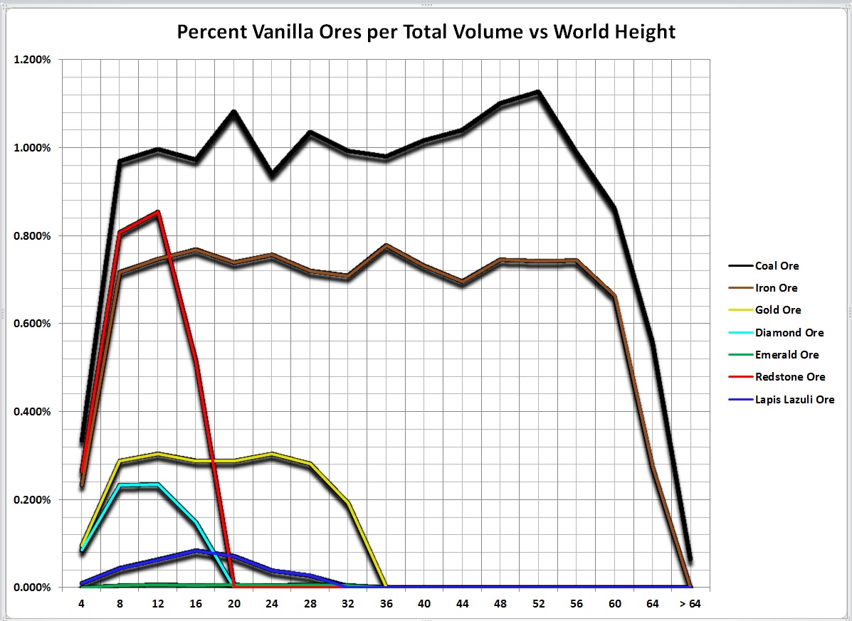 image vanillaoredist jpg tekkit lite wiki fandom powered by wikia minecraft charts