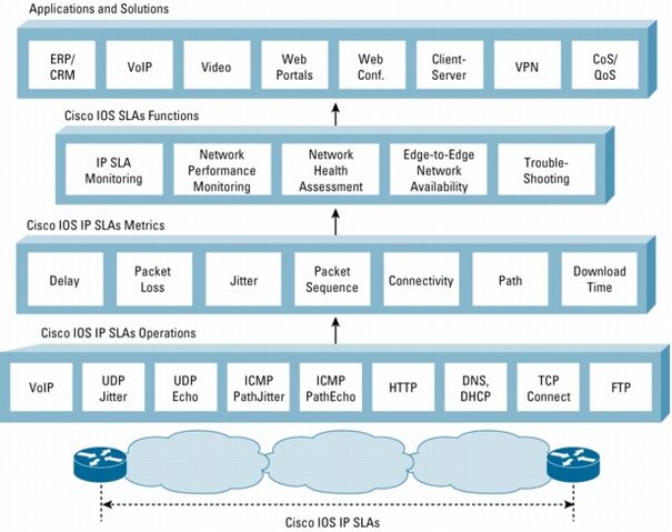 File:Cisco IP SLAs.jpg