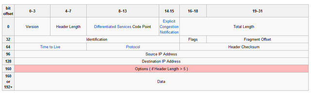 File:Ipv4 format.png