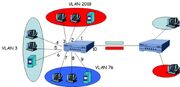 Vlan