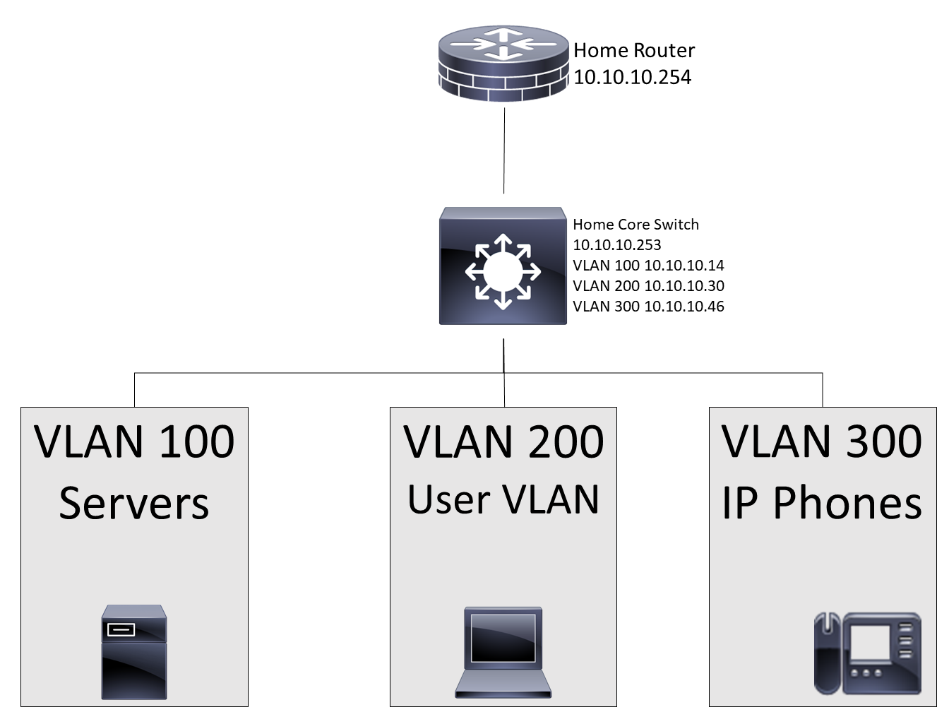 Cisco ISE Setup Enterprise Root CA Telephony Networking Wiki Fandom cisco-ise-setup-enterprise-root-ca-telephony-networking-wiki-fandom