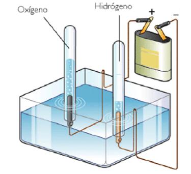 Electrolisis 2