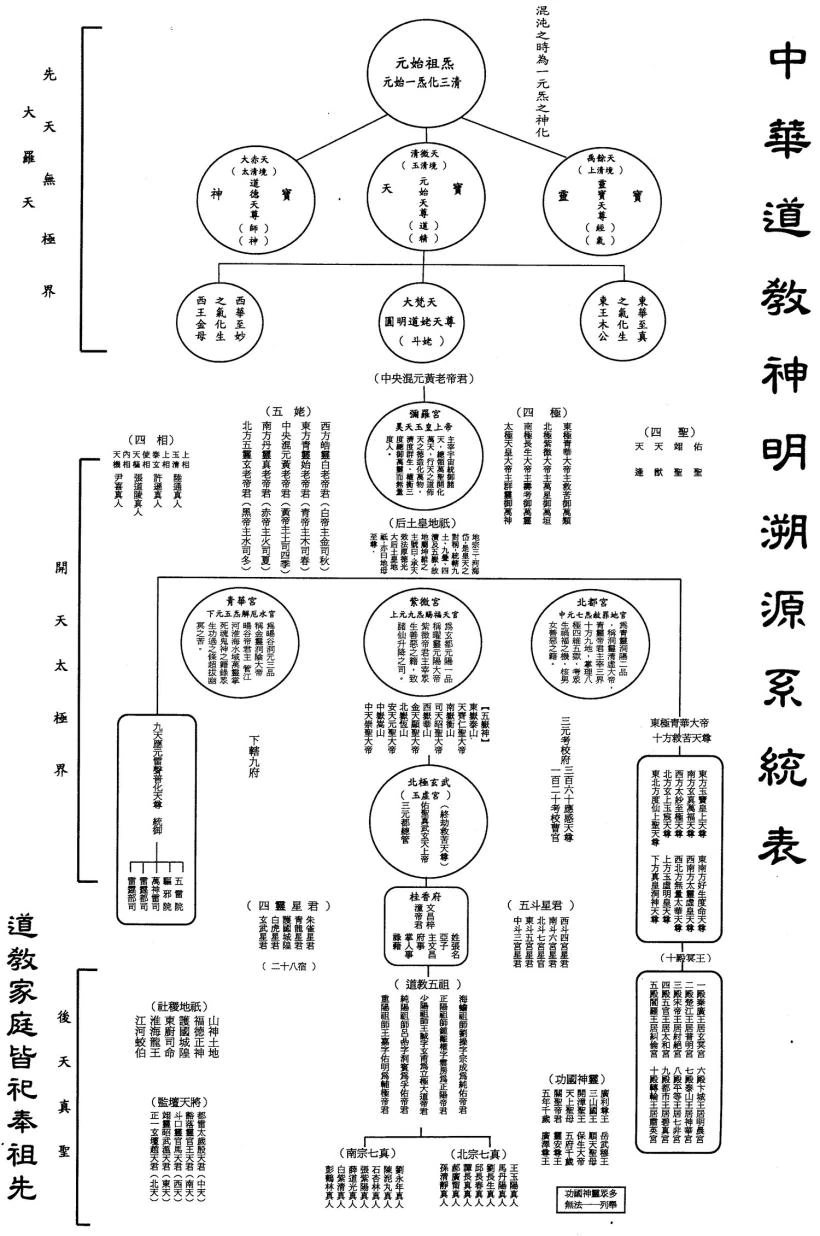 宮廟組織表 Dallfsst