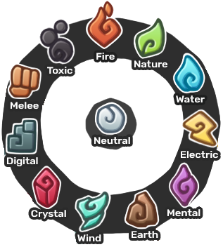 Temtem Evolution Chart