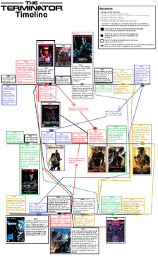 TerminatorTimeline-1