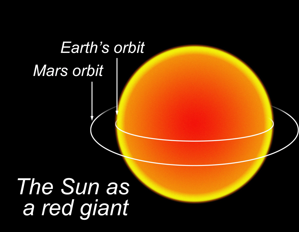 Red giants | Terraforming Wiki | FANDOM powered by Wikia