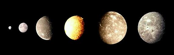 800px-Uranus moons-1-1