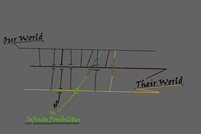 File:Diagram of Enigmatic thingy.png