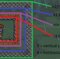 Pickaxe Terraria Wiki Fandom
