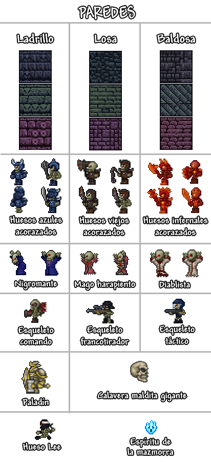 MazmorraZonasRespawn