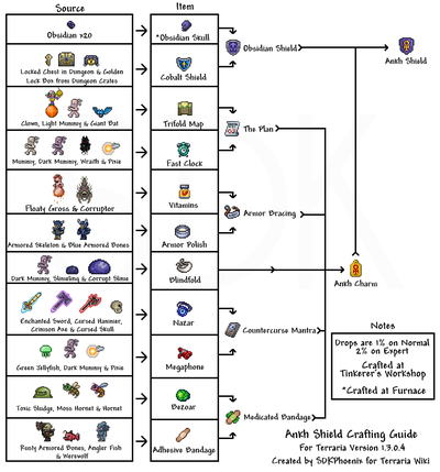 Ankh Shield  Terraria Wiki  FANDOM powered by Wikia