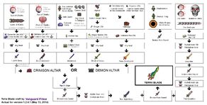 Terra Blade Terraria Wiki Fandom
