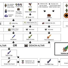 Terra Blade Terraria Wiki Fandom