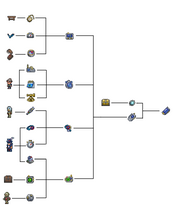 Terraria cell phone crafting tree
