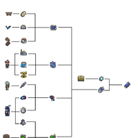 Cell Phone Terraria Wiki Fandom