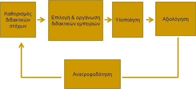 Αρχείο:Παραδ.μοντ..png