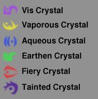 Vis-Symbols