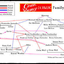 Category The Casual Vacancy Wiki The Casual Vacancy Wiki Fandom