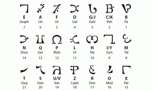 enochian supernatural alphabet demonic tattoo meaning symbols language fandom tattoos dean name quotes writing ancient angelic paradise magic occult dee