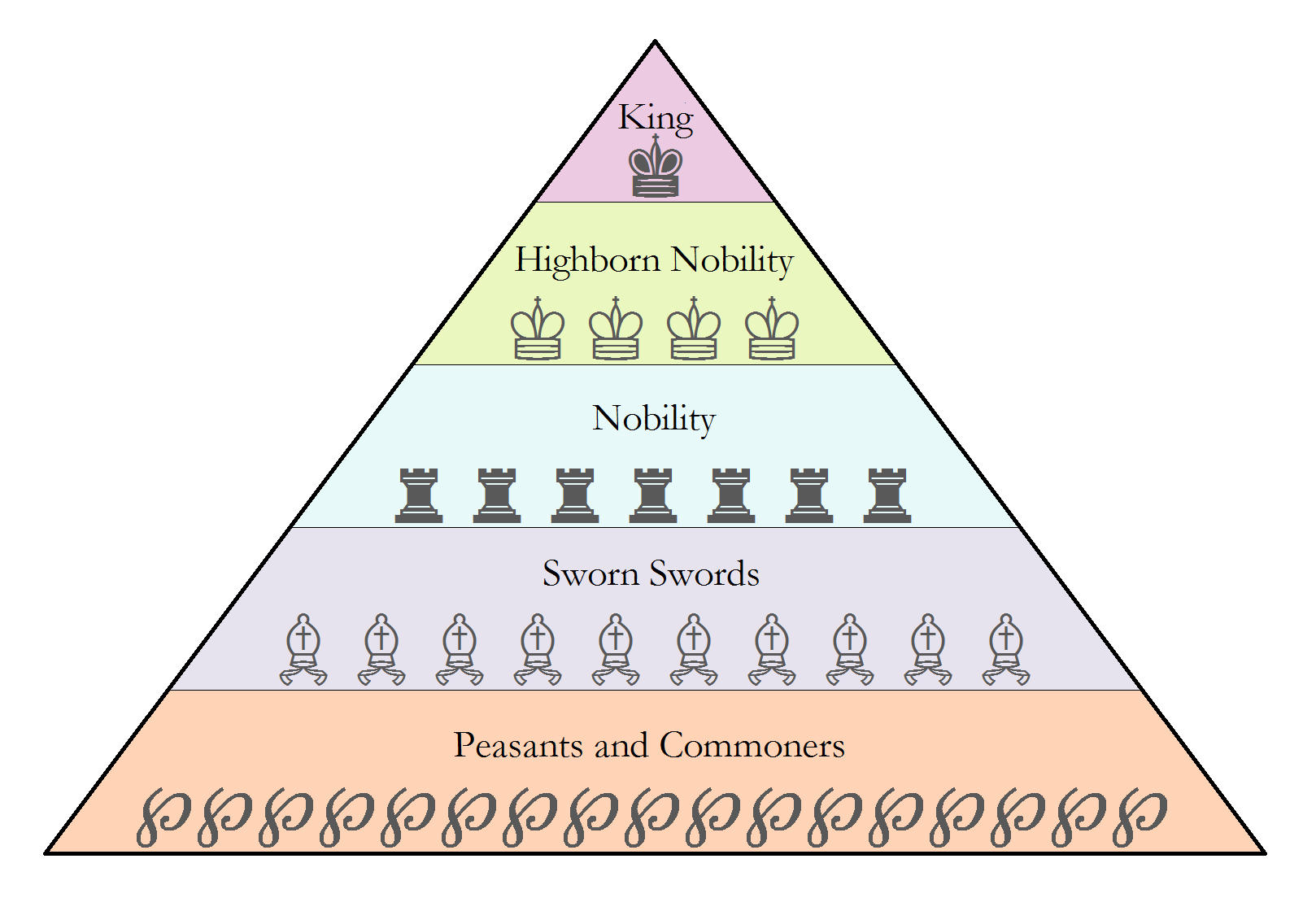 feudalism pyramid baron count marquis