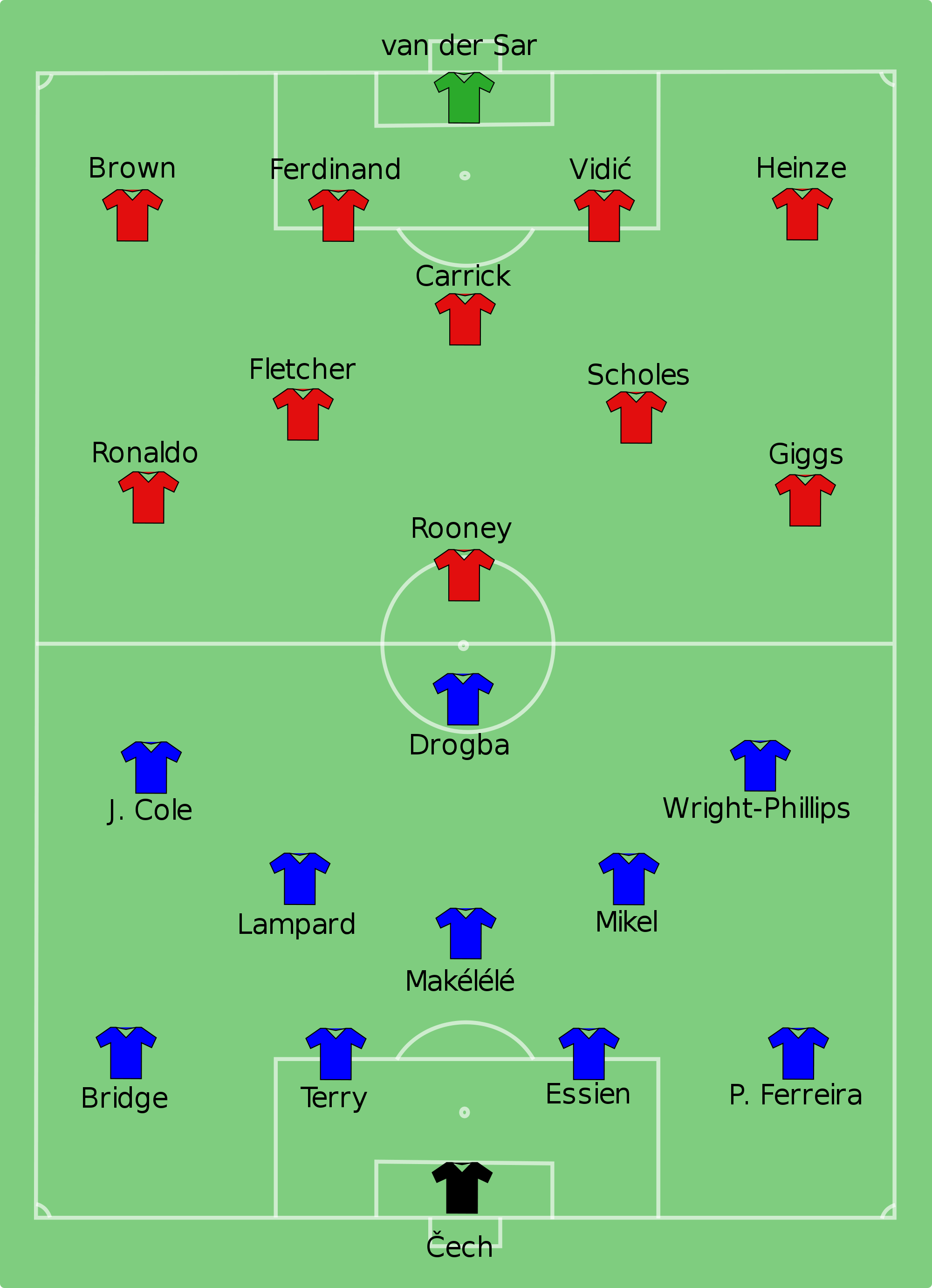 2007 FA Cup Final Football Wiki FANDOM powered by Wikia