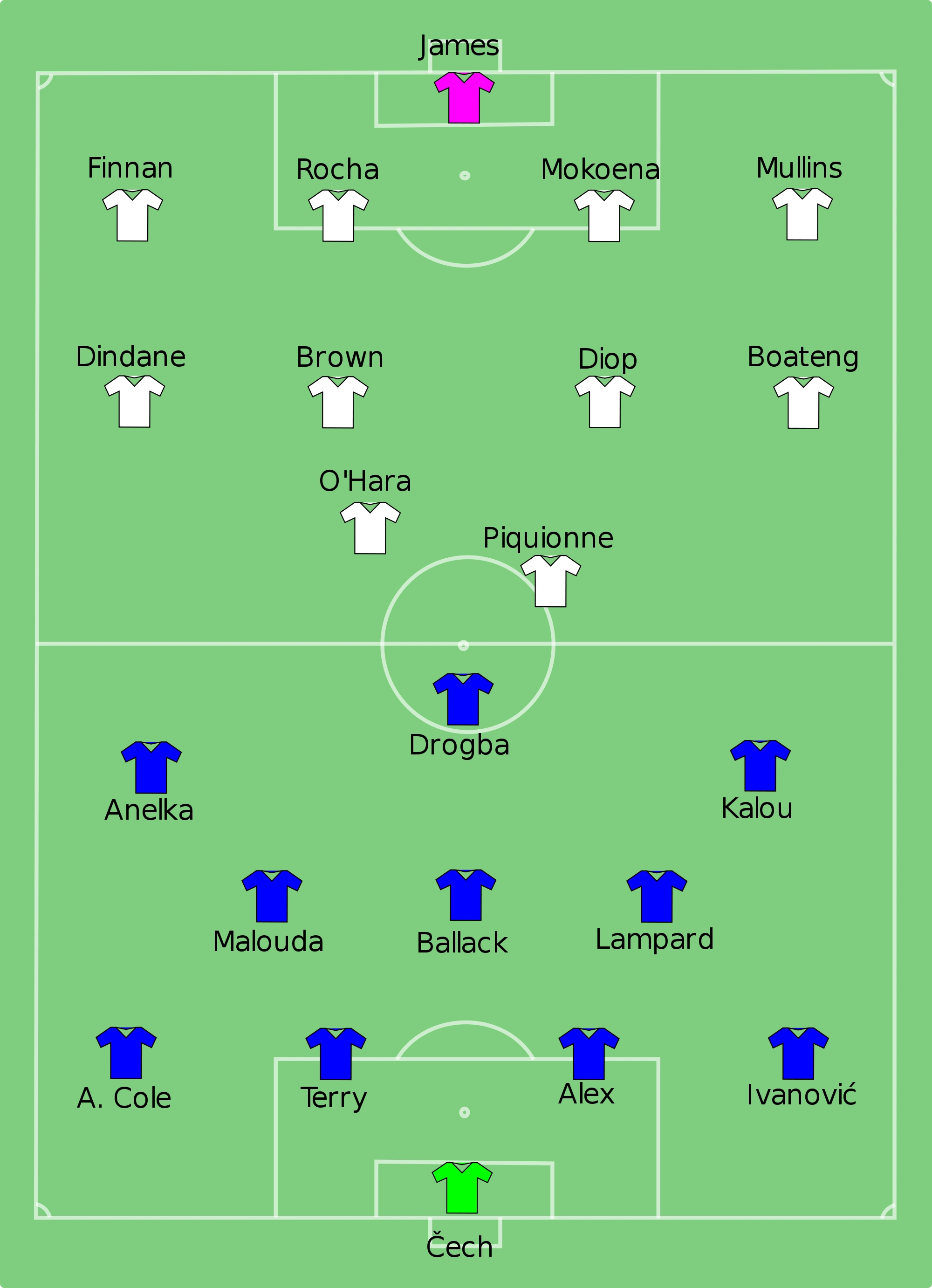 CategoryFA Cup finals Football Wiki FANDOM powered by Wikia