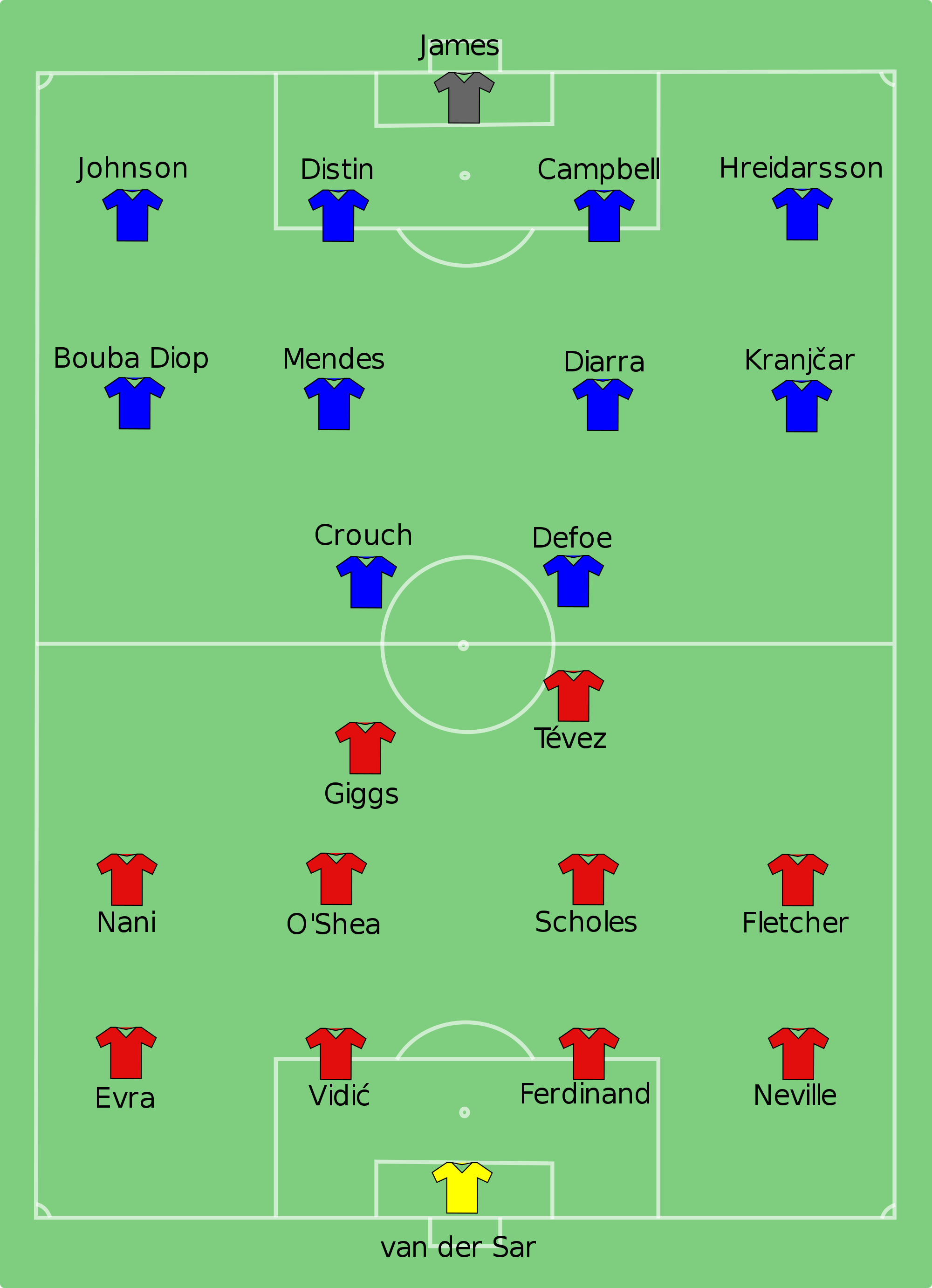 2008 FA Community Shield | Football Wiki | Fandom
