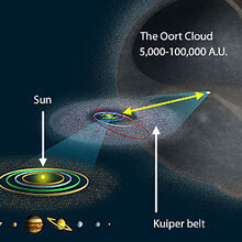 Oort Cloud The Frontiers Saga Wiki Fandom - roblox wiki debris