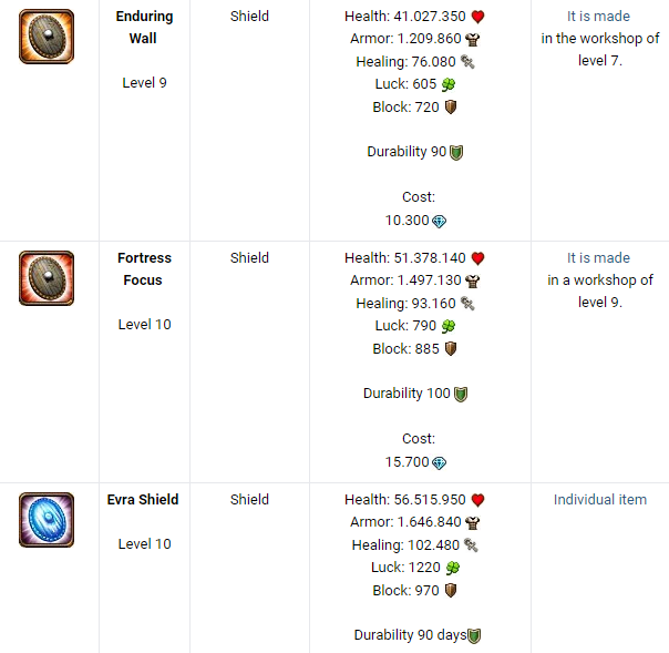 Golem items The Heavens Wikia Fandom