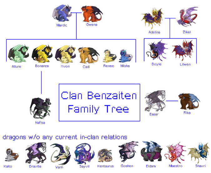 Fam tree