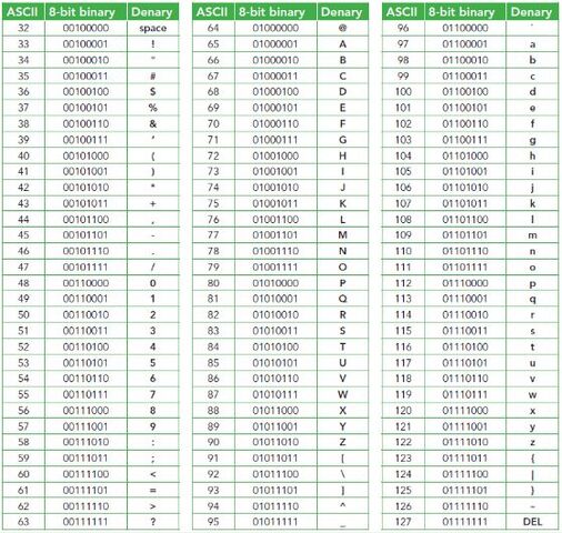 Image - ASCII TABLE.JPG | The Martian Wikia | FANDOM powered by Wikia