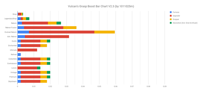 VulcansGraspBoostBarChartV2.3