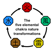 180px-Elemental Relationships Diagram
