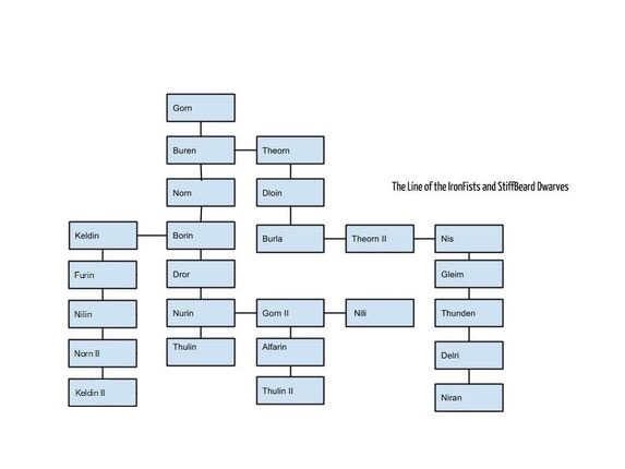 Familytree