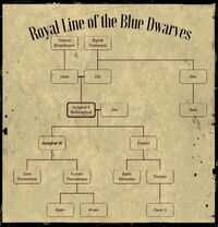 Royal Line of the Blue Dwarves