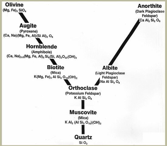 File:SectionA pic1.jpg