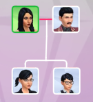 Goth Family Tree