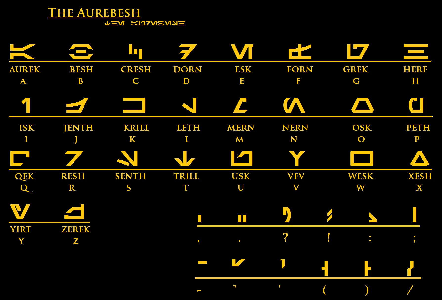 aurebesh-the-star-wars-archives-wiki-fandom-powered-by-wikia