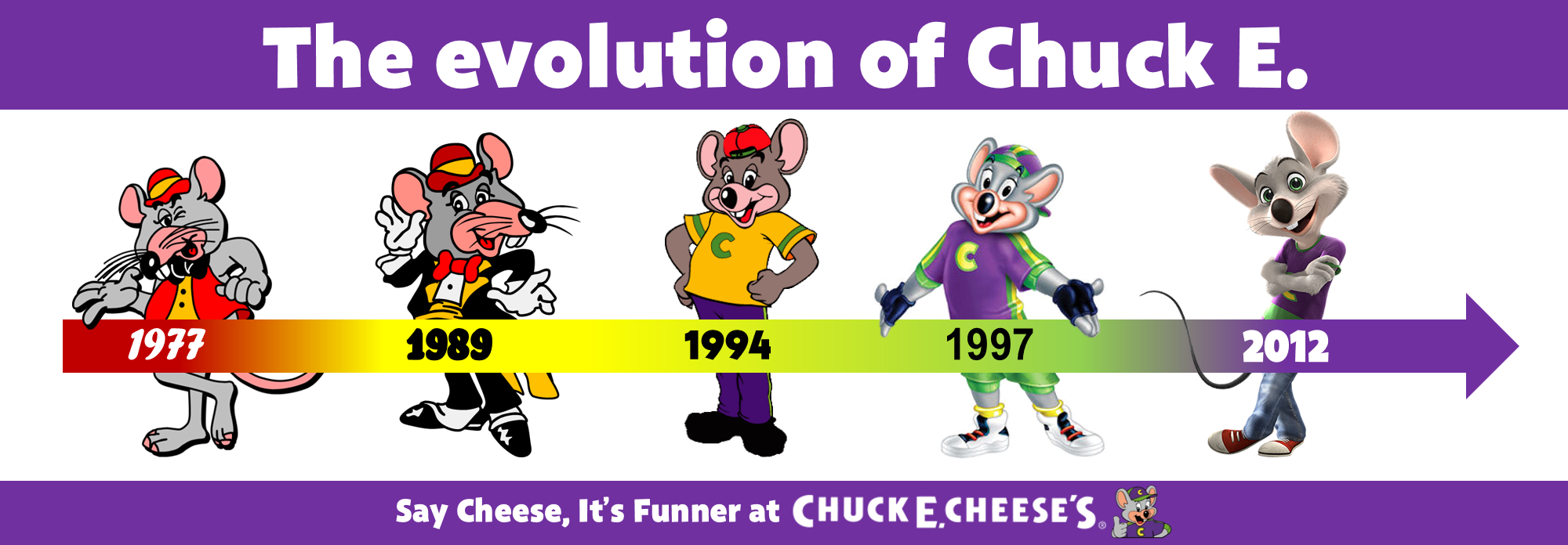 Chuck перевод на русский. Чаки чиз 1994. Чаки чиз Эволюция. Chuck e Cheese Evolution. Chuck e Cheese персонажи.