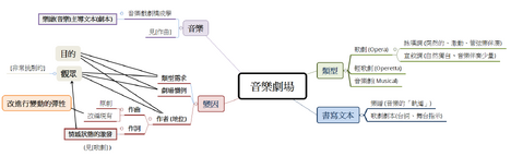 音樂劇場圖