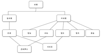 未