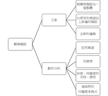 第十章