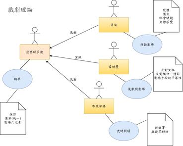 劇場理論2