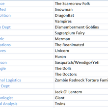 Monsters The Cabin In The Woods Wiki Fandom